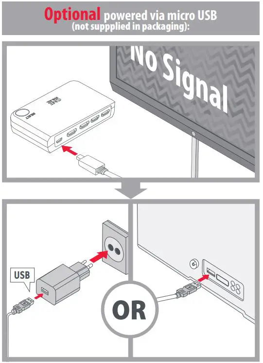 ONE-FOR-ALL-SV1632-Smart-HDMI-Switch-4