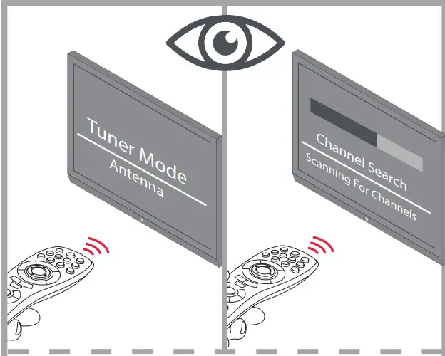 ONE FOR ALL SV9386 Amplified Indoor Antenna - FIND CHANNELS