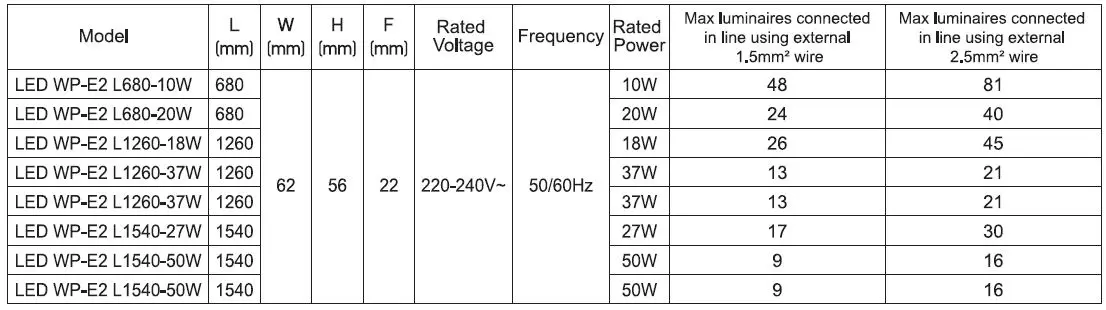OPPLE-L1260-37W-4000-LED-Waterproof-Ecomax-FIG- 11