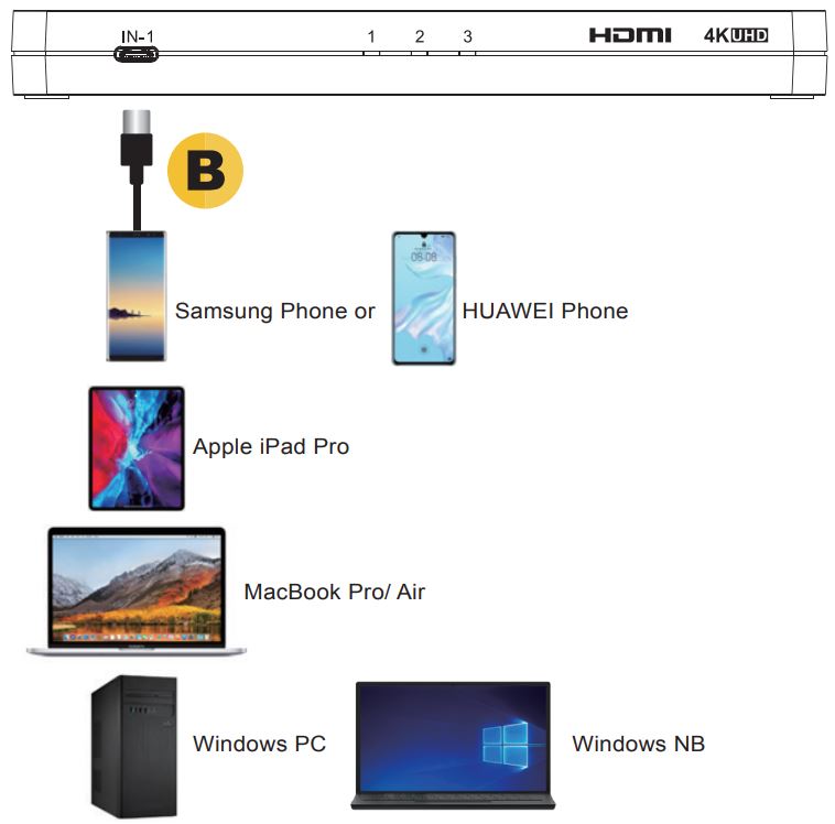 OREI-UKM-301C-HDMI-and-USB-C-4K-UHD-KVM-Swicth-fig-3