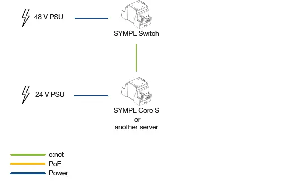 OSRAM-AM313830035-Sympl-Switch-09