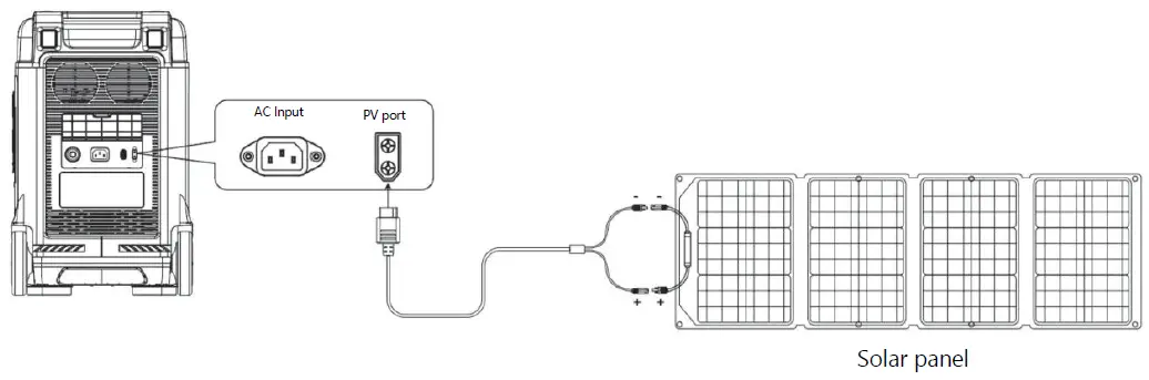 OUKITEL-P5000E-Outdoor-Generator-fig- (10)