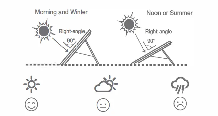 OUPES-240W-Portable-Solar-Panel-FIG- (1)