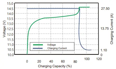 Offgridtec-2-01-013020-LiFePo4-Smart-Pro-12Ah-Batterie-BMS-Integrated-FIG 10