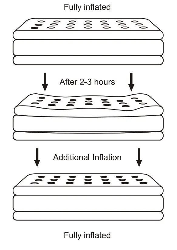 OhGeni King Size Air Mattress with Built In Pump - figure 4