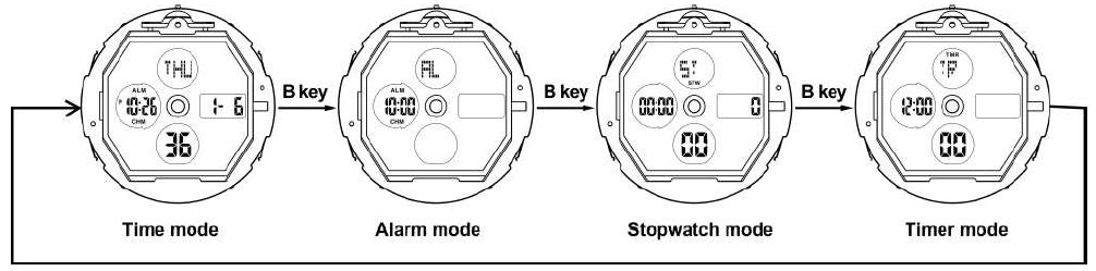 Adaptive Sound Control menu