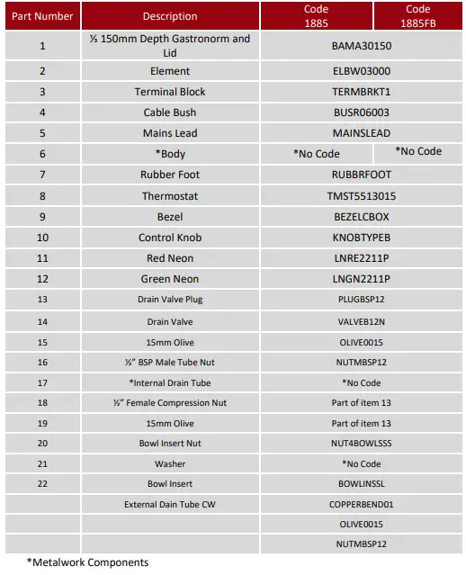 PARRY-1885FB-Wet-Bain-Maries-FIG-14