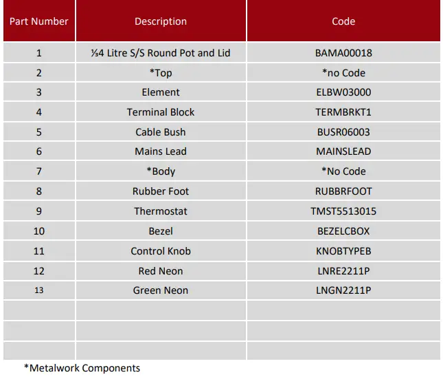 PARRY-1885FB-Wet-Bain-Maries-FIG-16