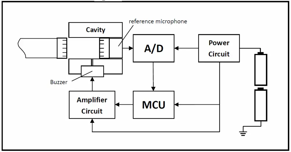 PCE SC 10 Sound Level Meter Calibrator - block diagram