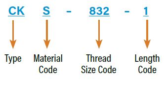 PEM-256-Press-In-Inserts-For-Castings-And-Soft-Metals-User-Guide-fig-2