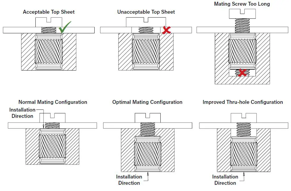 PEM-256-Press-In-Inserts-For-Castings-And-Soft-Metals-User-Guide-fig-5