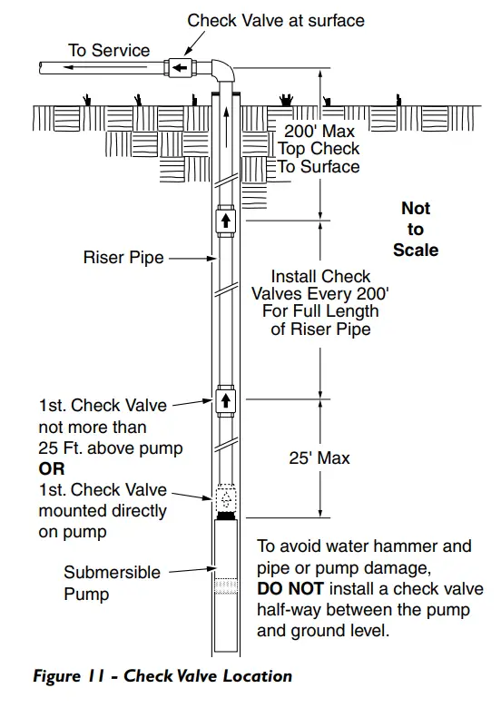 PENTAIR BE959 Berkeley Submersible Turbine Pumps - fig 4