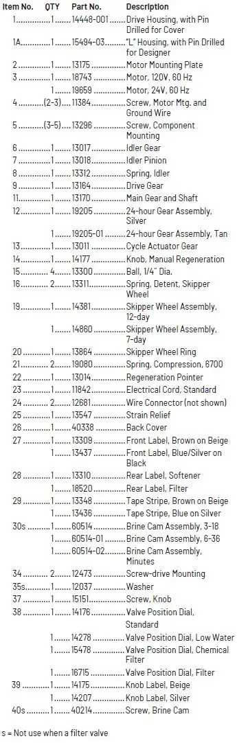 PENTAIR-Fleck-5600-Series-Automatic-Meter-Water-Softener-System-FIG-32