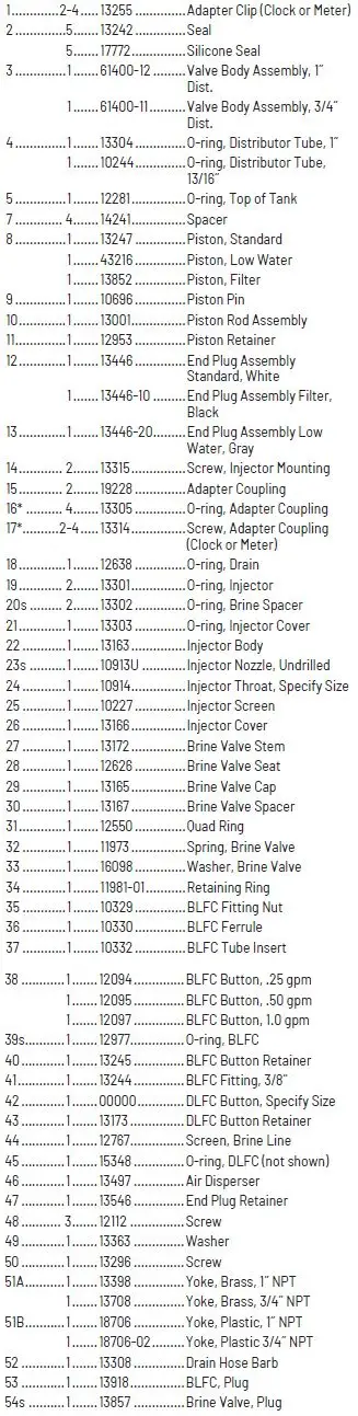 PENTAIR-Fleck-5600-Series-Automatic-Meter-Water-Softener-System-FIG-33