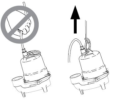 PENTAIR-Hydromatic-SKHS-Series-Submersible-High-Head-Sewage-Ejector-Pumps-fig 1