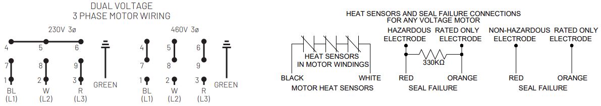 PENTAIR-MYERS-MNG4HC-Submersible-Solids-Handling-Pump-FIG-2