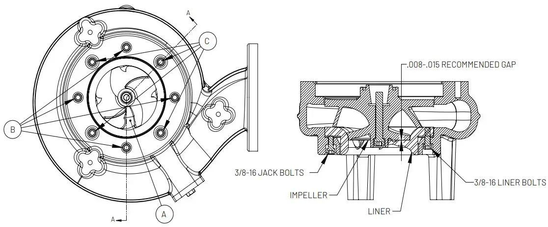 PENTAIR-MYERS-MNG4HC-Submersible-Solids-Handling-Pump-FIG-3