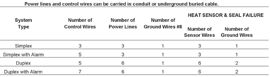 PENTAIR-Myers-Dry-Pit-Solids-Handling-Pumps-fig- (3)