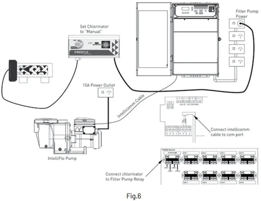 PENTAIR ONGA FFCL-15-RPQ Freeflo Salt Chlorinator - Installation With Automation 2