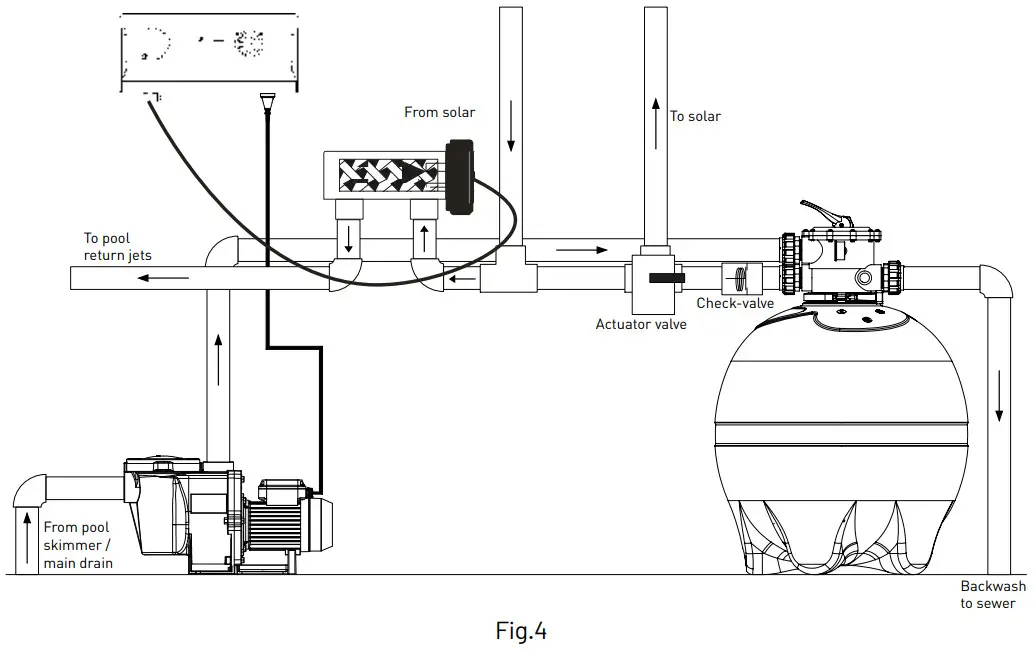 PENTAIR ONGA FFCL-15-RPQ Freeflo Salt Chlorinator - Installation With Solar