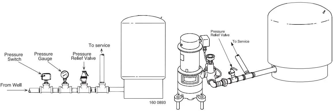 PENTAIR PS975 Steel Pressure Tanks - Figure 12