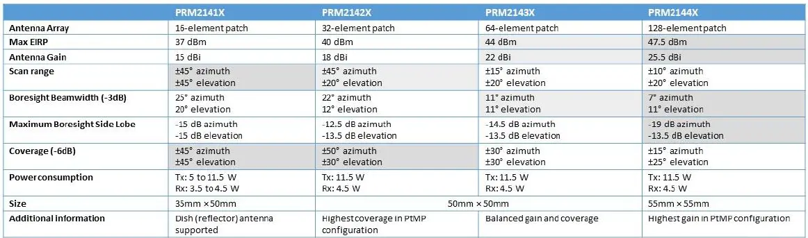 PERASO-X720-Perspectus-60-Series-fig-4