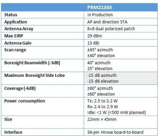 PERASO-X720-Perspectus-60-Series-fig-5