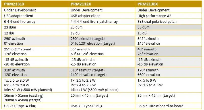 PERASO-X720-Perspectus-60-Series-fig-6