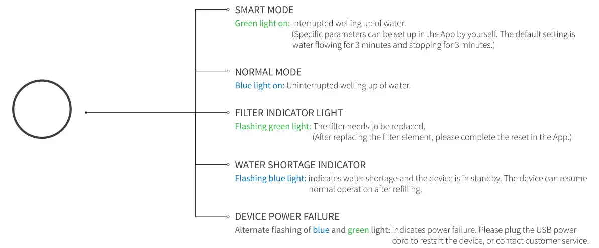 PETKIT SUS304 Wireless Ever Sweet - Light