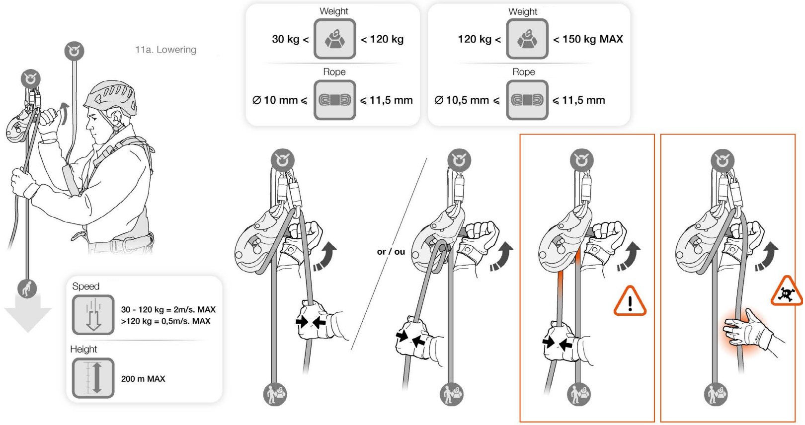 PETZL 0019600 Self Braking Descender Bely Device - FIGURE 15