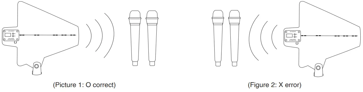 PHENYX-PRO-PAS-225-Wireless-Antenna-Distribution-System-Bundle-FIG-6