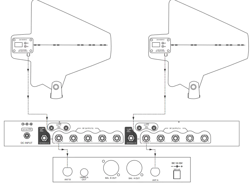 PHENYX-PRO-PAS-225-Wireless-Antenna-Distribution-System-Bundle-FIG-7