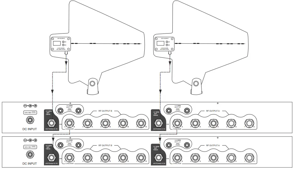 PHENYX-PRO-PAS-225-Wireless-Antenna-Distribution-System-Bundle-FIG-8
