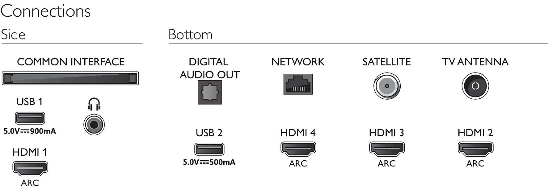 PHILIPS 50PUS9005 12 4K UHD LED Android TV - Connections