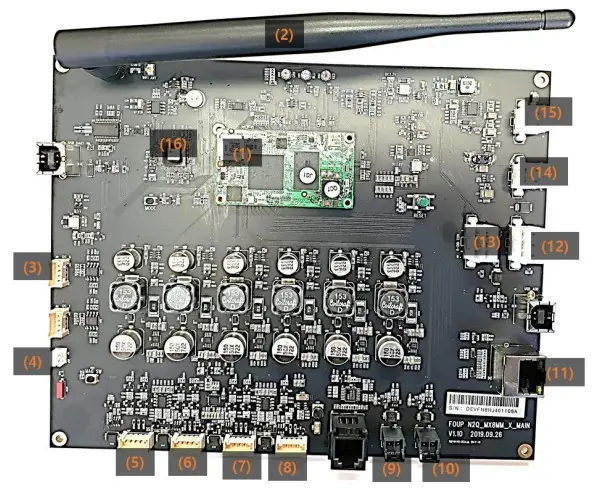 PLUTO NFD-100 SQF Flow Rate FOUP - Appearance