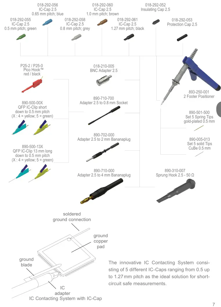 PMK FPP 120 BAN Fine Pitch Probes - Accessories