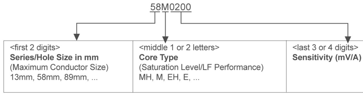PMK LILCO Series Precision Wide Band AC Current Transformers - figure 7