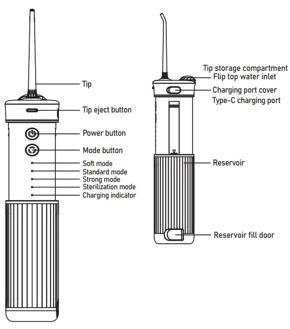 PONYFREE CWF-C2 Mini Portable Oral Irrigator - Discription