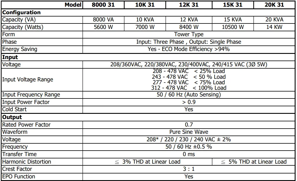 POWERCOM-4KVA-20KVA-Single-Phase-Online-UPS-fig-27