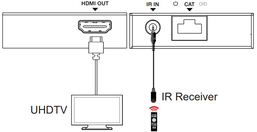 Application Example