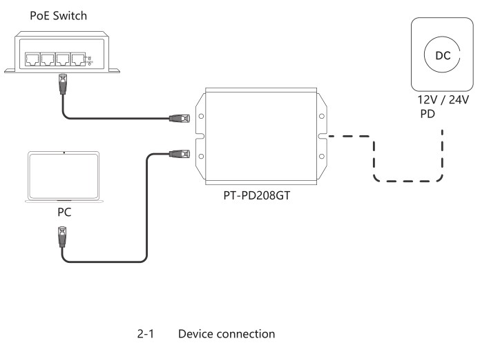 PROCET PT-PD208GT PoE Splitter - Device connection