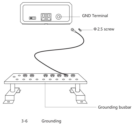 PROCET PT-PD208GT PoE Splitter - Grounding