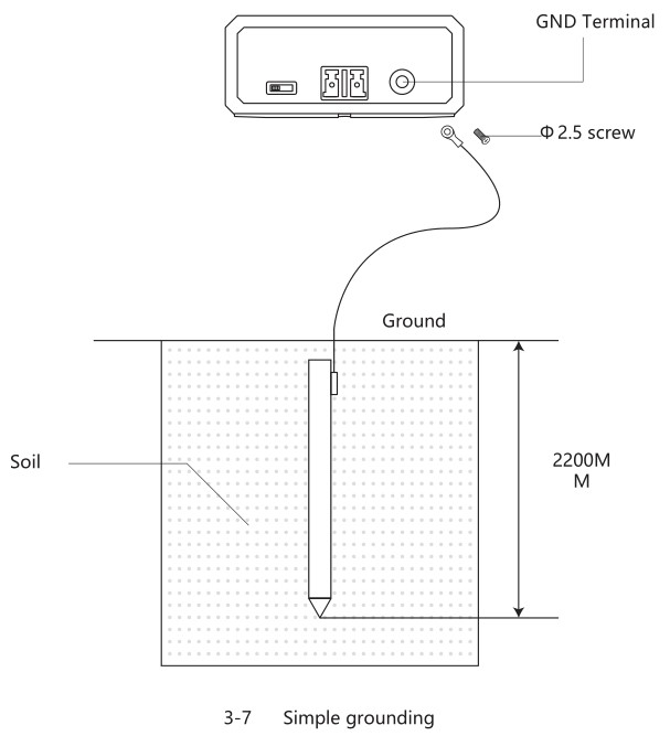 PROCET PT-PD208GT PoE Splitter - Simple grounding