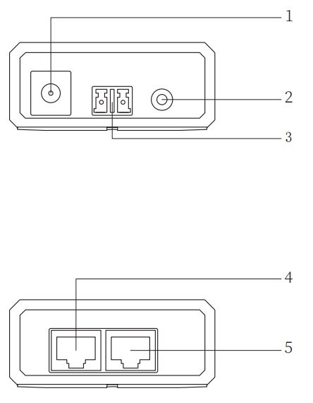 PROCET-PT-PSE109GBRO-D-DC-to-DC-PoE-Injector-2