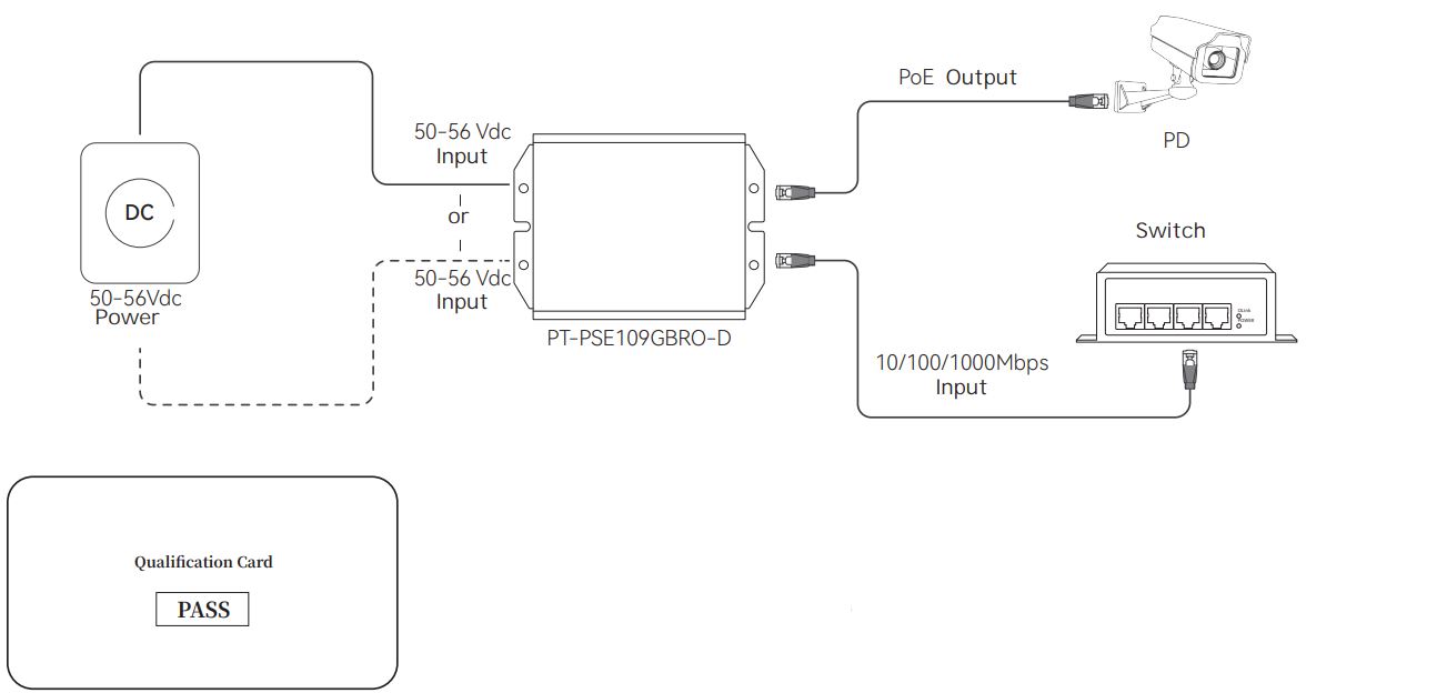 PROCET-PT-PSE109GBRO-D-DC-to-DC-PoE-Injector-6