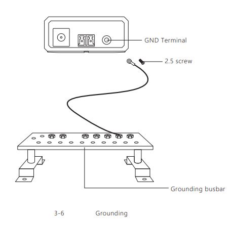 PROCET-PoE-System-PT-PSE109GBRO-D-PoE-Injector-FIG-12