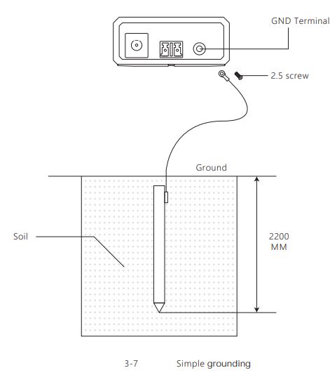PROCET-PoE-System-PT-PSE109GBRO-D-PoE-Injector-FIG-13