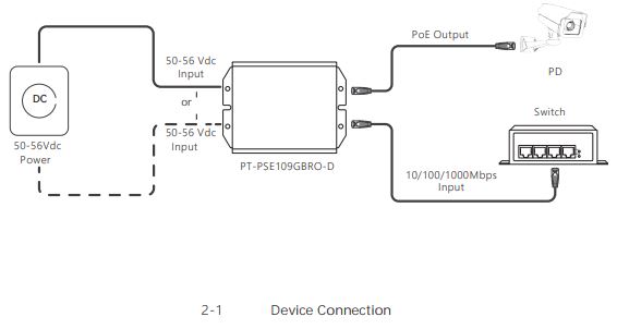 PROCET-PoE-System-PT-PSE109GBRO-D-PoE-Injector-FIG-6