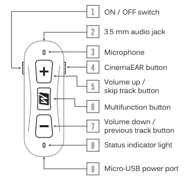PRODUCT OVERVIEW