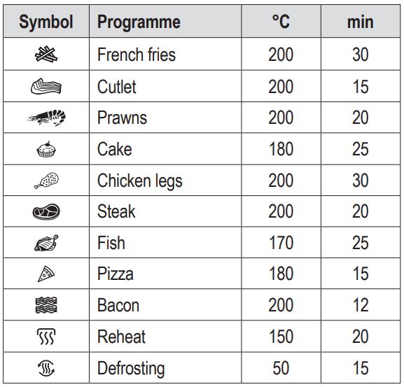 PROFICOOK PC-FR 1242 H Double Hot Air Fryer Instruction Manual - Automatic Programmes